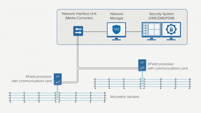 XField 시스템 구성도